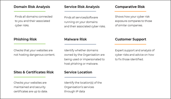 Cyber Risk Assessment Report