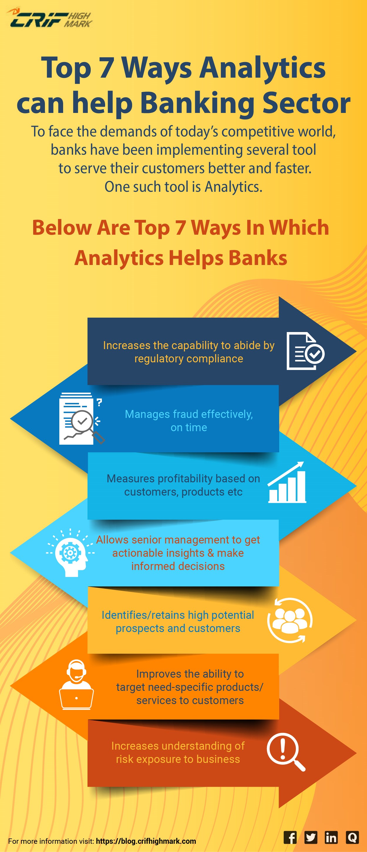 Ways analytics can help the banking sector