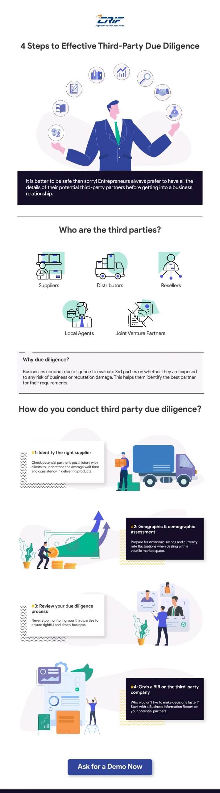 Third Party Due Diligence