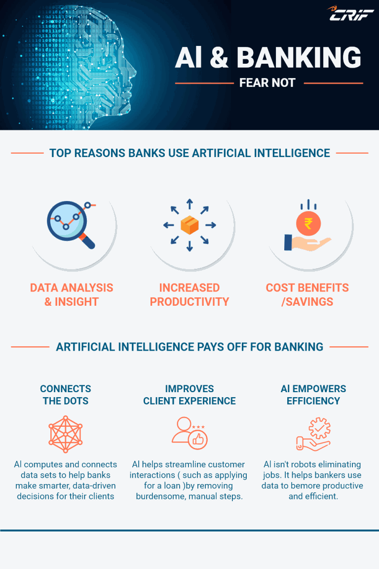 Role of Artificial Intelligence in Banking