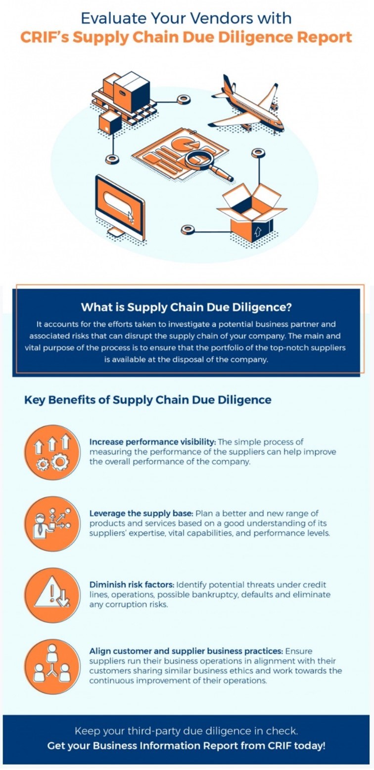 CRIF's Supply Chain Due Diligence Report